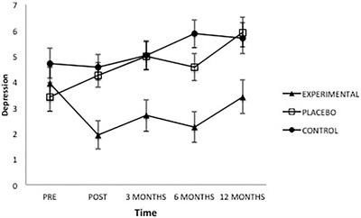 Autobiographical Memory, Gratitude, Forgiveness and Sense of Humor: An Intervention in Older Adults